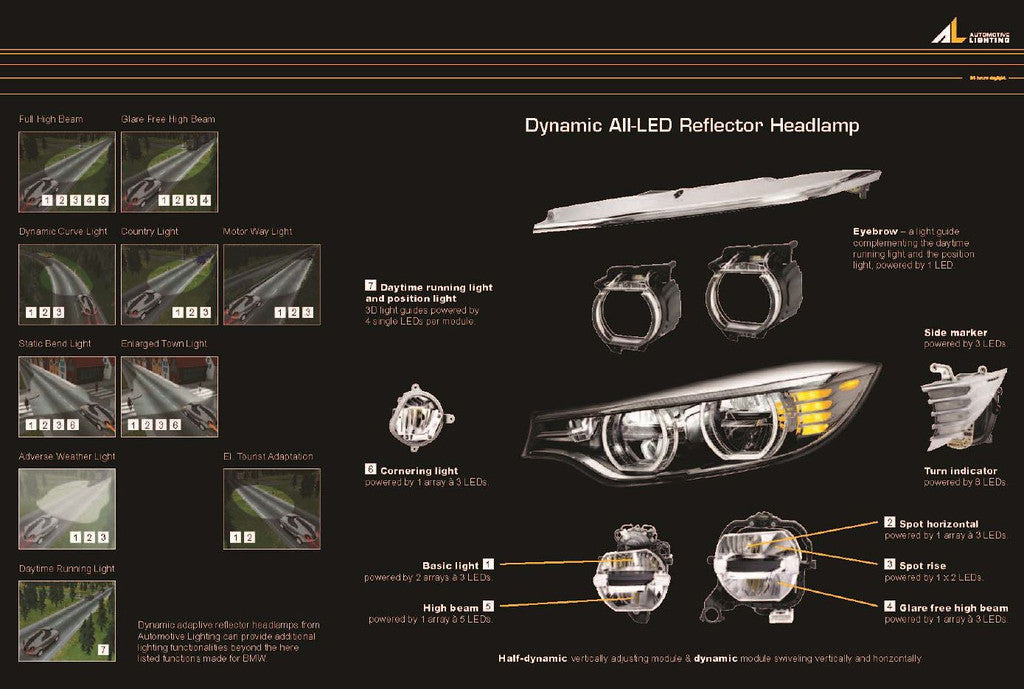 New BMW M3/M4 and 4 Series LED headlights explained