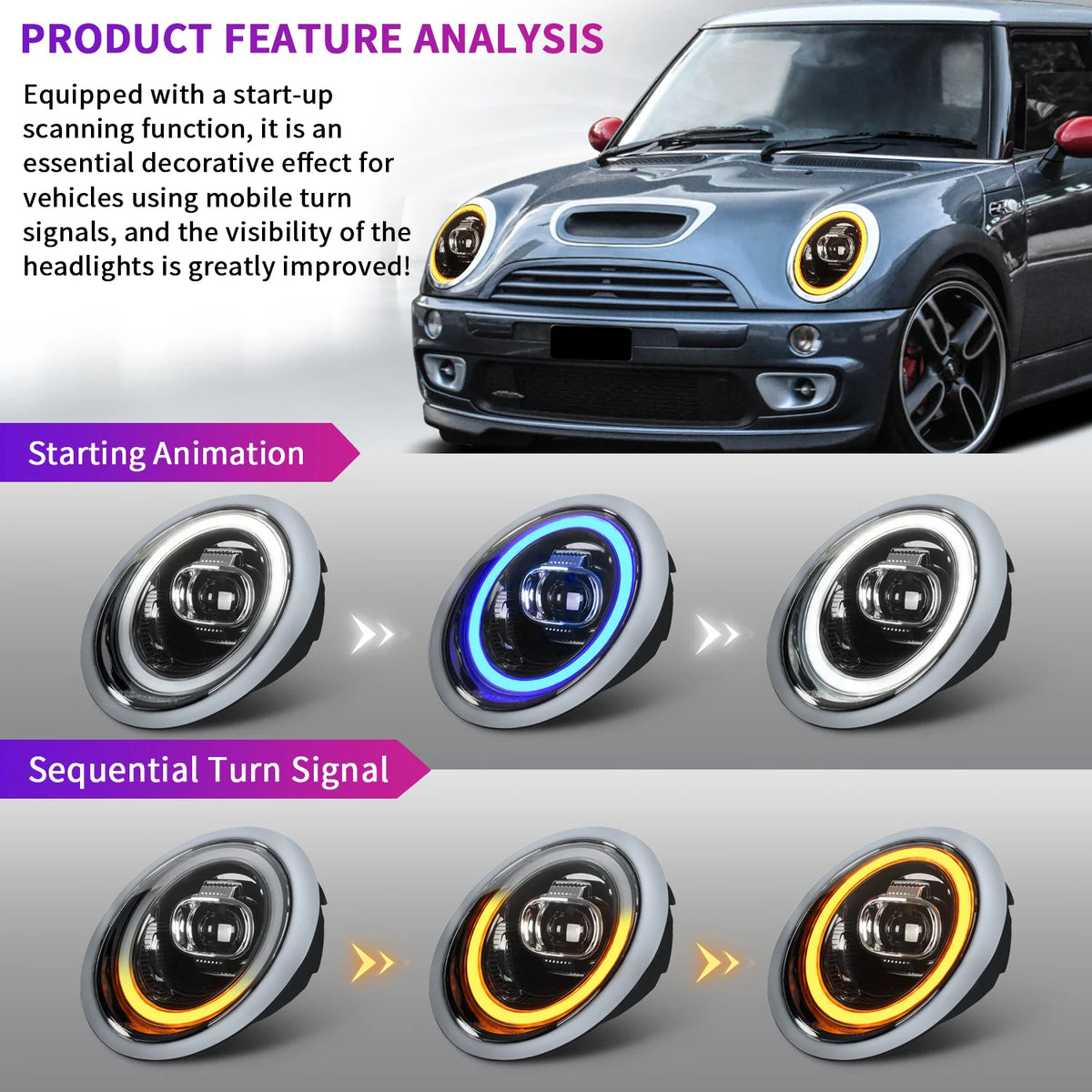 Mini R50 Headlights TT-ABC LED Headlights for 2001-2007 BMW Mini Cooper R50 R52 R53 ...